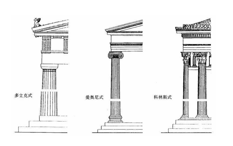 古希腊三柱式分别是().